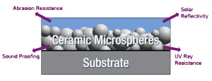 microspheres